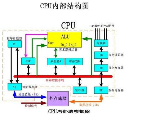 計(jì)算機(jī)組成原理概述 理解數(shù)字世界的基石