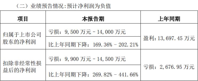 深交所出手后，貴金屬板塊強(qiáng)勢漲停！公告速遞解析